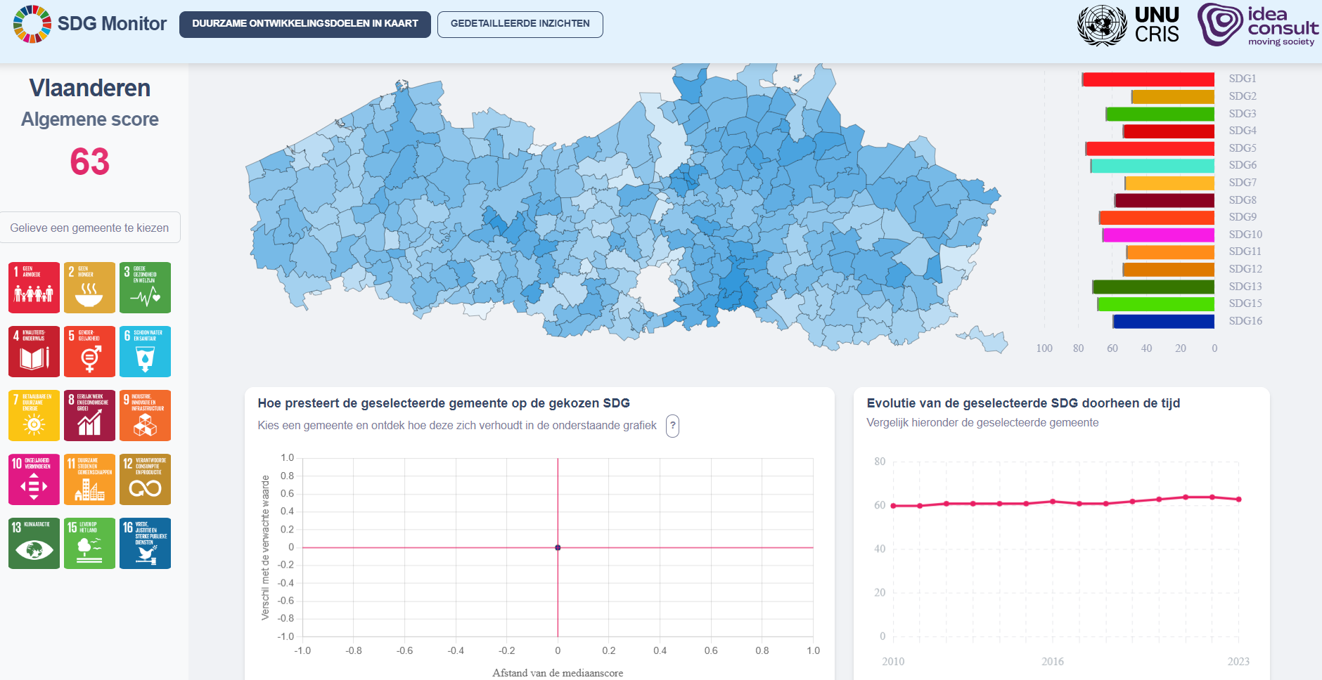 sdg monitor 2024